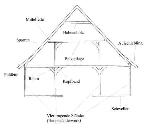 Vierst�nderhaus Vorderansicht