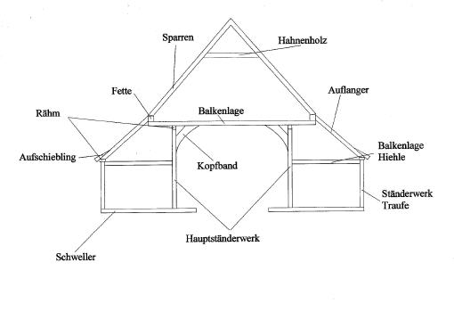Zweist�nderhaus Vorderansicht